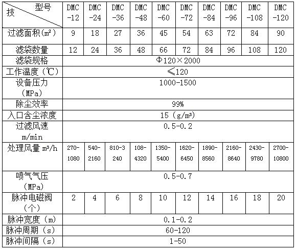 氣力輸送系統(tǒng)